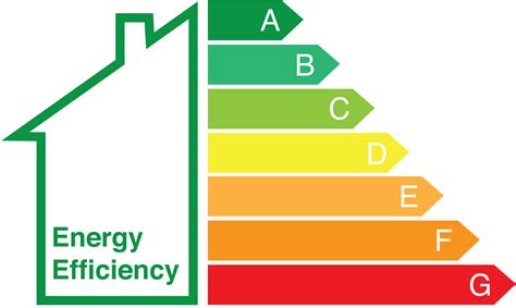 What Is Epc Rating And How To Improve It Omega