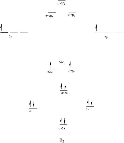 How To Draw A Molecular Orbital Mo Diagram For B2 Quizlet