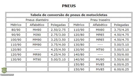 Como Ler O Pneu Da Sua Moto Mototour Seu Portal Em Duas Rodas