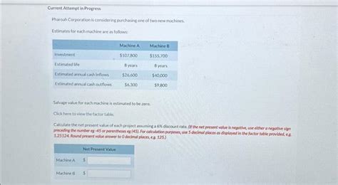 Solved Pharoah Corporation Is Considering Purchasing One Of Chegg