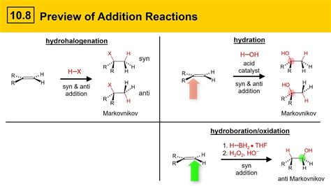 Introduction To Addition Reactions Of Alkenes Youtube