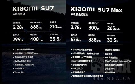 小米su7应该跟007一样，丐版拉低售价，不走量。 Nga玩家社区