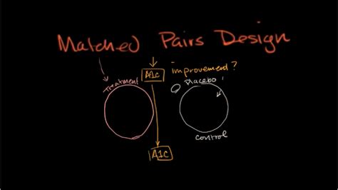 Matched Pair Design Statistics Enhancing Precision In Research