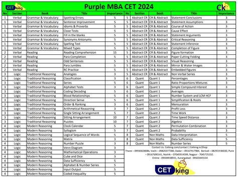 MBA CET 2024 Purple Books Cetking