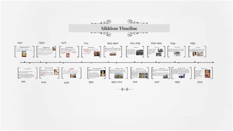 Sikhism Timeline By Angelina Lamanna On Prezi