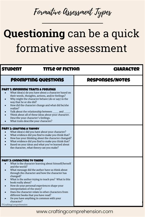 3 Different Types Of Formative Assessment That You Can Use Tomorrow