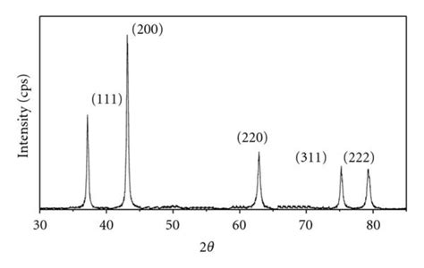 Xrd Pattern Of Nio Nanoparticles Download Scientific Diagram