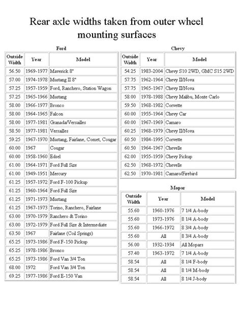 Ford Rear End Width Specs List