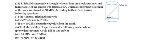 Solved 24 3 Triaxial Compressive Strength Test Was Done