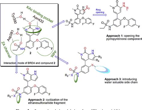 Figure 2 From Development Of Hedgehog Pathway Inhibitors By