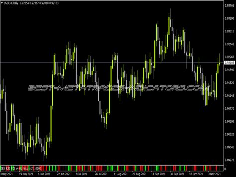 Schaff Trend Rsi Mtf Indicator ⋆ Top Mt5 Indicators Mq5 And Ex5 ⋆ Best