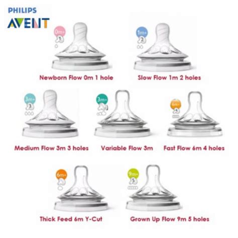 Philips Avent Natural Teats 2pcs Pack Shopee Malaysia