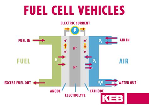 Fuel Cell Vehicle Auxiliary Inverter Solutions