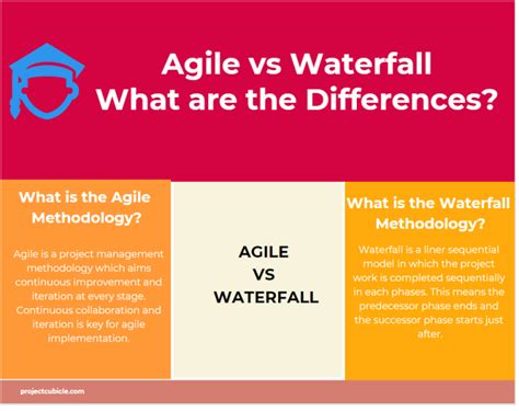 Sdlc Waterfall Vs Agile New And Old Dlc