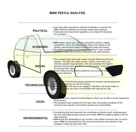 Detailed Pestel Analysis Of Bmw Edrawmax Online