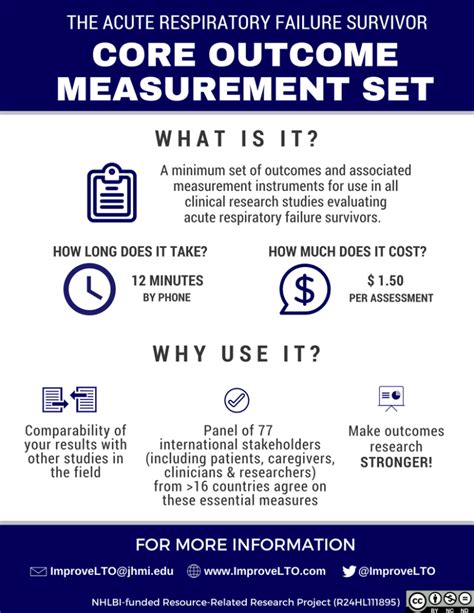 Core Outcome Measurement Set Coms Improving Long Term Outcomes Research For Acute