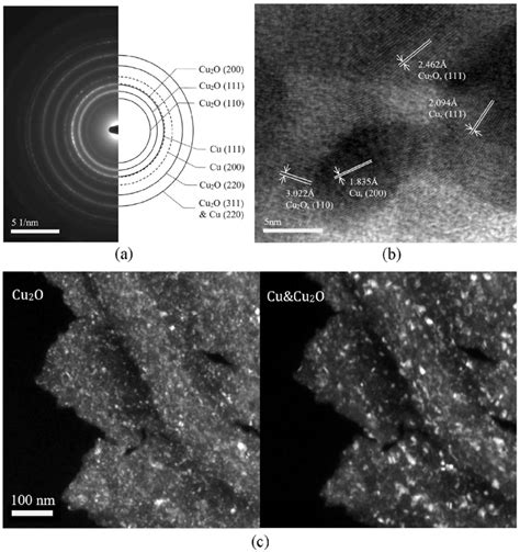 Selected Area Electron Diffraction Pattern A High Resolution Tem B