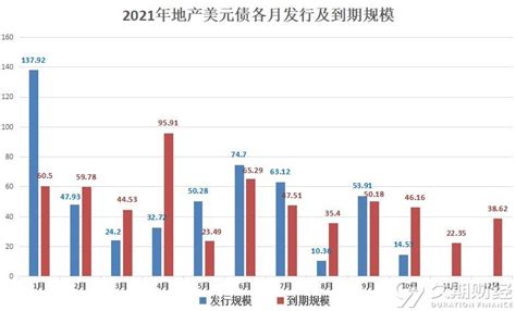 2021年10月中资离岸债总发行规模约16146亿美元债券