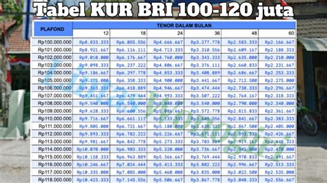 KUR BRI 2024 Syarat Tabel 100 Juta Dan Cara Mengajukan Online