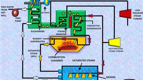 Loeffler Boiler Working Anuniverse 22 YouTube