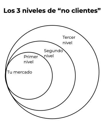 La Estrategia Del Oc Ano Azul Explicada Y Con Plantillas