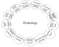 Definition and Scope of Hydrology - WealthInWastes