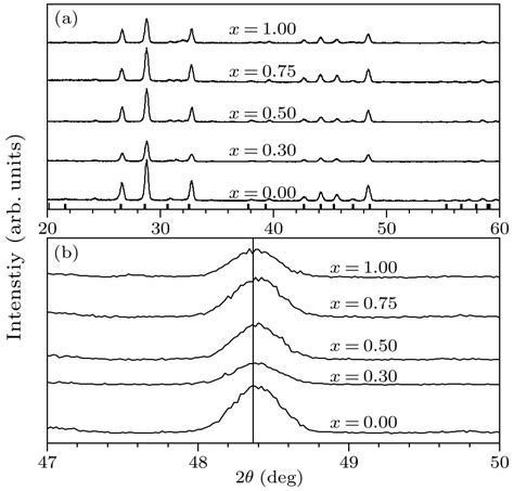 Chin Phys Lett 2017 34 4 047401 Electrical Transport Properties