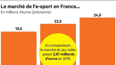 La France Trouve Sa Place Sur Un March De L E Sport En Pleine