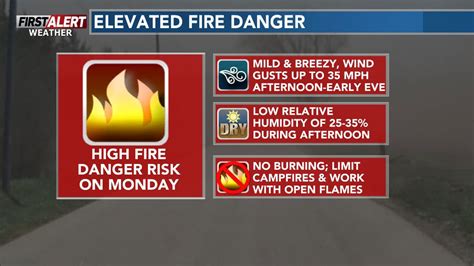 First Alert Weather Gusty Winds And Elevated Fire Danger On Monday