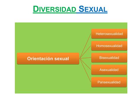 Sesión Diversidad Sexual Ppt