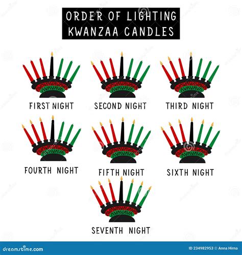 Proper Order Of Lighting The Kinara Instructions On How To Light