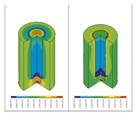 The Radial And Tangential Stresses Obtained With Increasing Squeeze Download Scientific Diagram