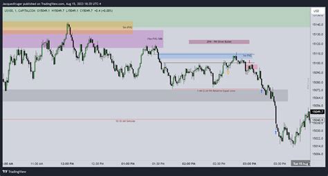 Capitalcom Us Chart Image By Jacqueskruger Tradingview