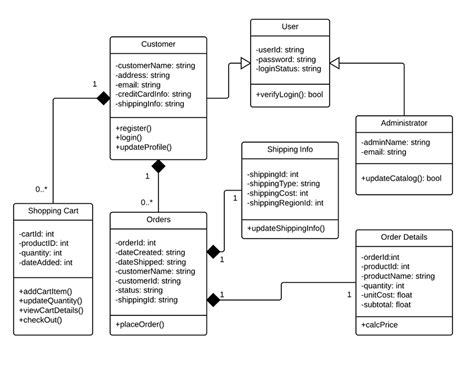 Class Diagram For Shop Management System Diagram Class Syste