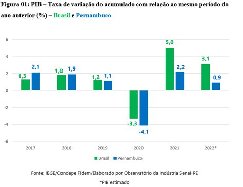 Adeus ano velho indústria brasileira na expectativa da retomada da