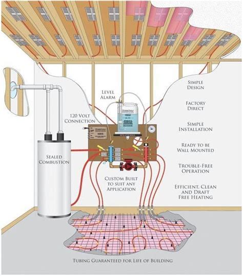 Hydronic Radiant Floor Heating Systems Diagrams Radiant Engi