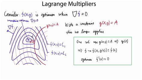 Lagrange Multipliers Youtube