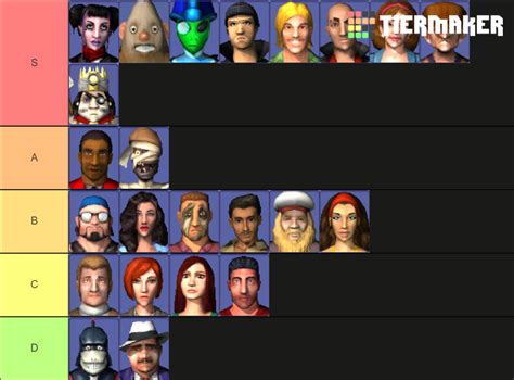 The Sims 2 DS Characters Tier List (Community Rankings) - TierMaker