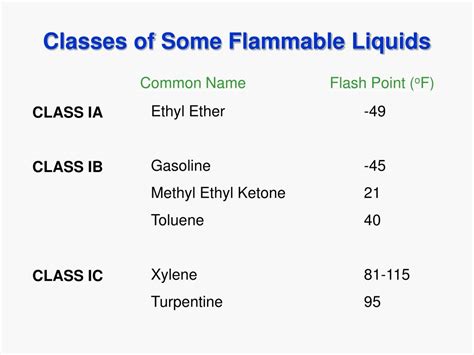 Ppt Flammable And Combustible Liquids Powerpoint Presentation Free Download Id 1781325