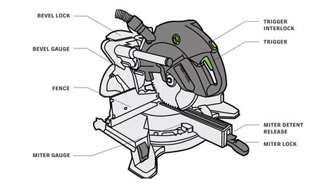 Miter Saw Parts Diagram