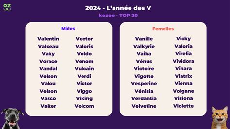 40 idées de noms chiens et chats en V pour 2024 kozoo