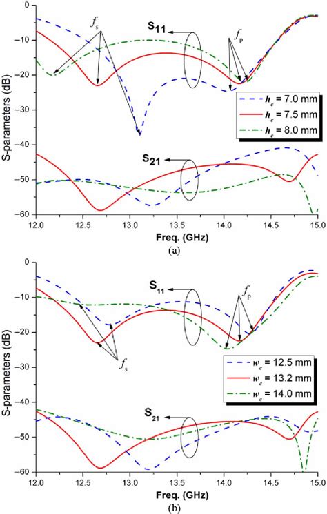 Figure From Design Of A Wideband Dual Polarization Full Corporate