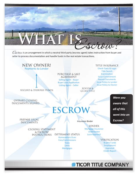 Escrow Flow Chart Myticor