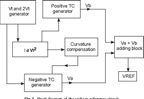 Figure From A Curvature Compensated Cmos Voltage Reference Using V Th