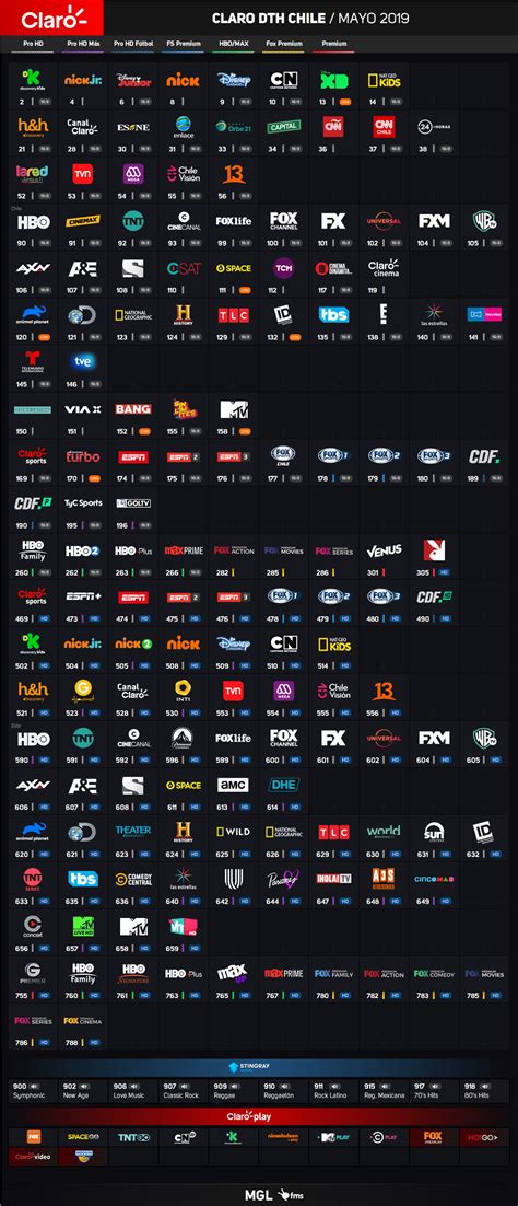 Guía de Canales Claro TV DTH Chile Mayo 2019 Cableoperadores