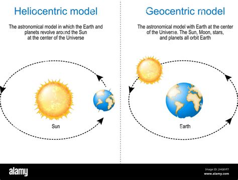 Teoría Geocéntrica Fotografías E Imágenes De Alta Resolución Alamy