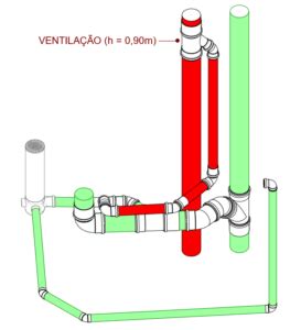 Ventilação de esgoto como dimensionar e instalar Thórus Engenharia