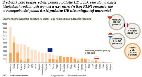 Polityka Prorodzinna W Ue Ulgi Na Dzieci W Polsce I Unii Europejskiej