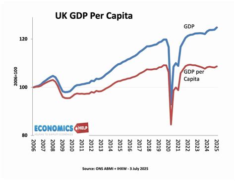 economy    labours  year economics