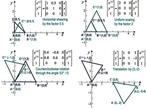 Matrix Transformation Examples